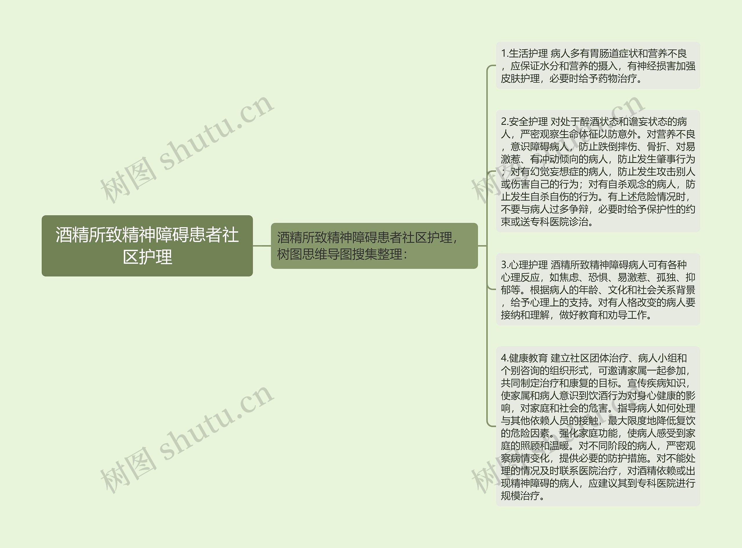 酒精所致精神障碍患者社区护理