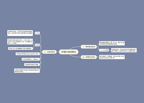 护理计划的概念