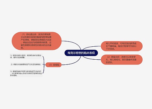 梅克尔憩窒的临床表现