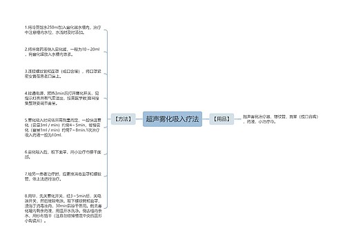 超声雾化吸入疗法