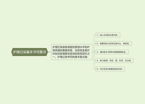 护理记录基本书写要点