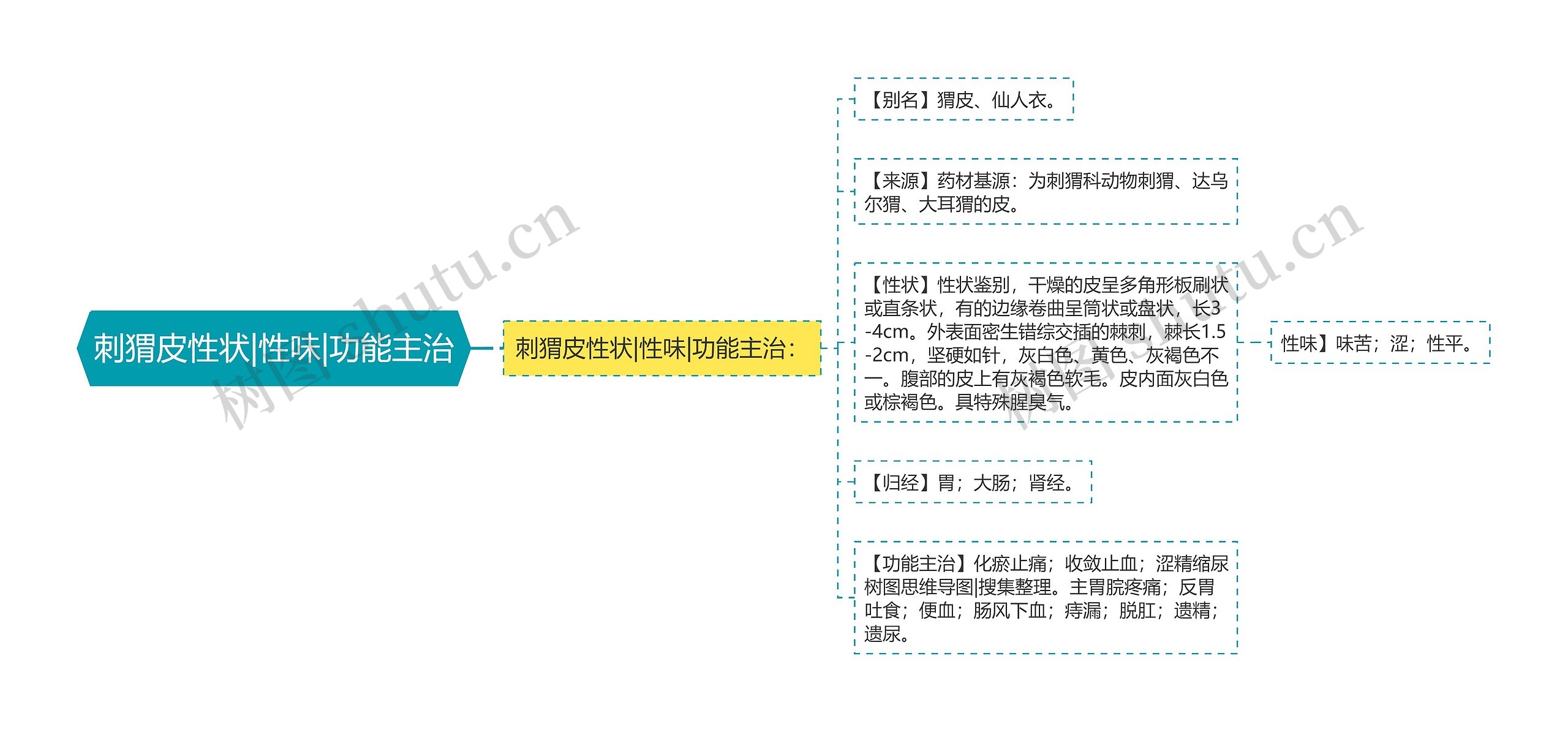 刺猬皮性状|性味|功能主治 刺猬皮性状|性味|功能主治