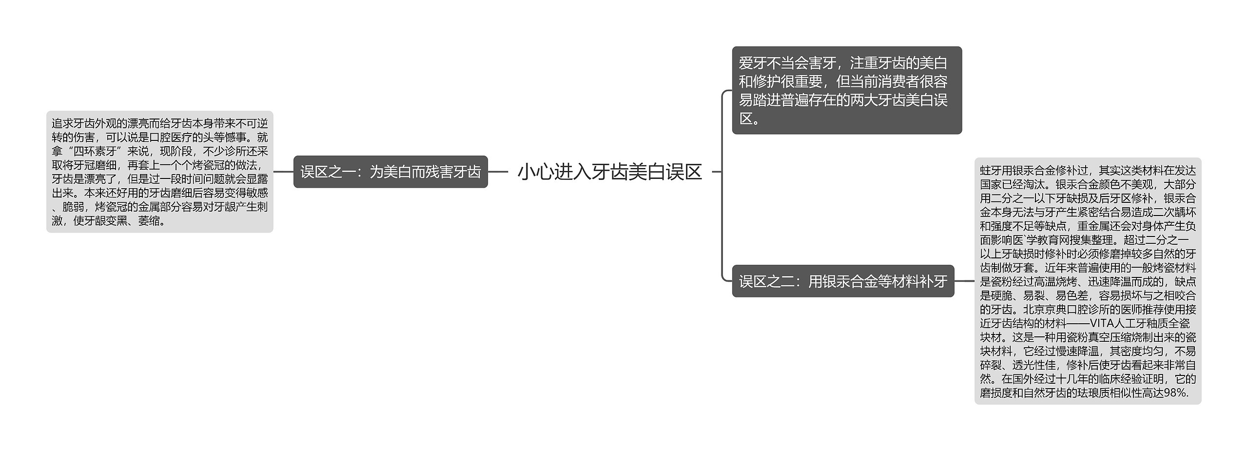 小心进入牙齿美白误区思维导图