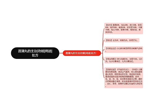 菖蒲丸的主治|功能|用途|处方