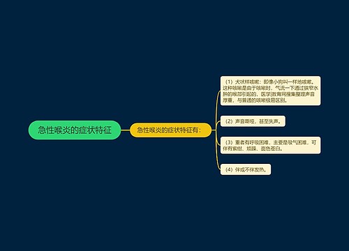 急性喉炎的症状特征