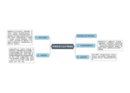 哮喘患者社区护理措施