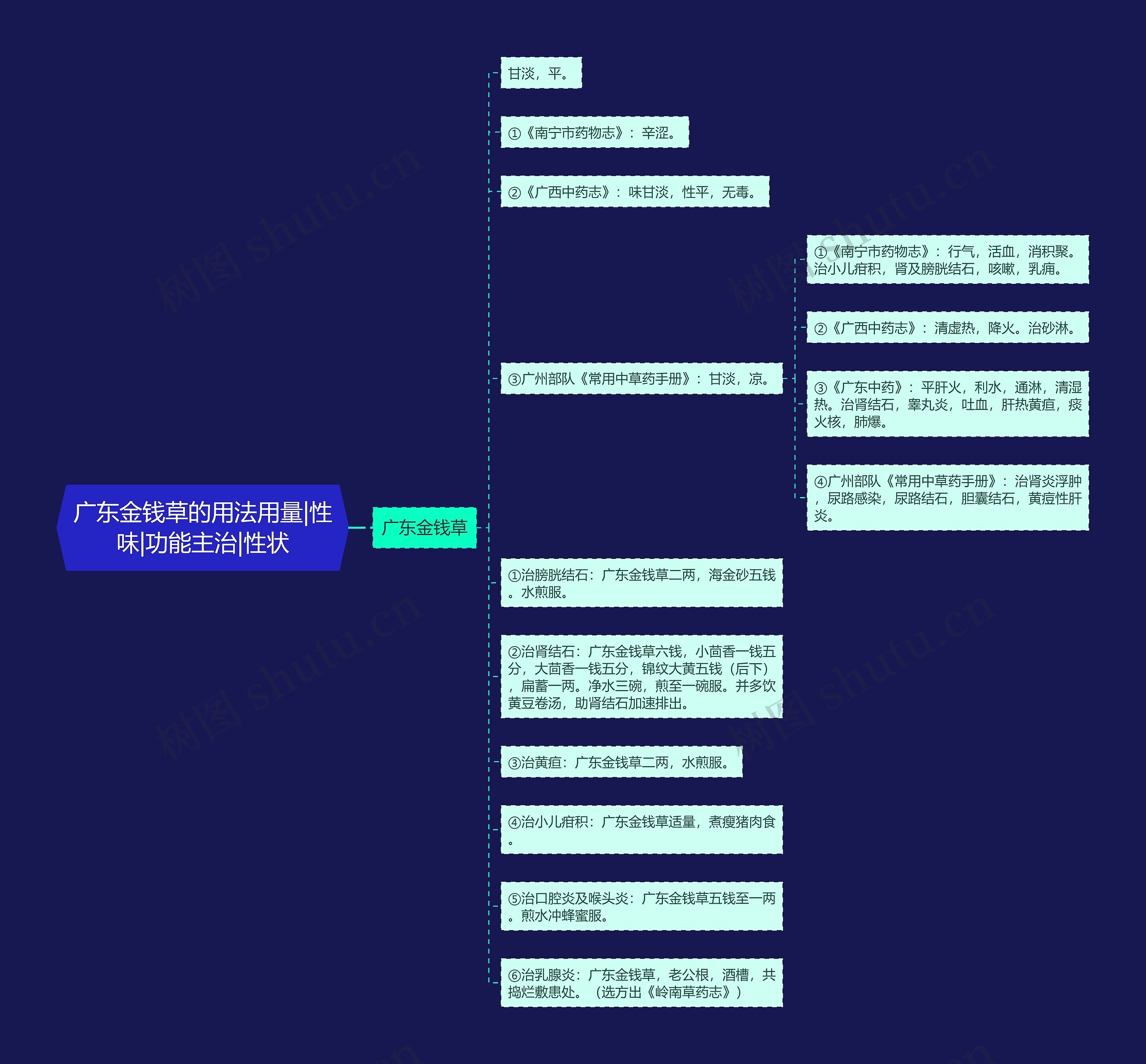 广东金钱草的用法用量|性味|功能主治|性状 广东金钱草的用法用量|性味|功能主治|性状