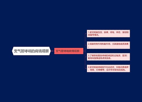 支气管哮喘的病情观察