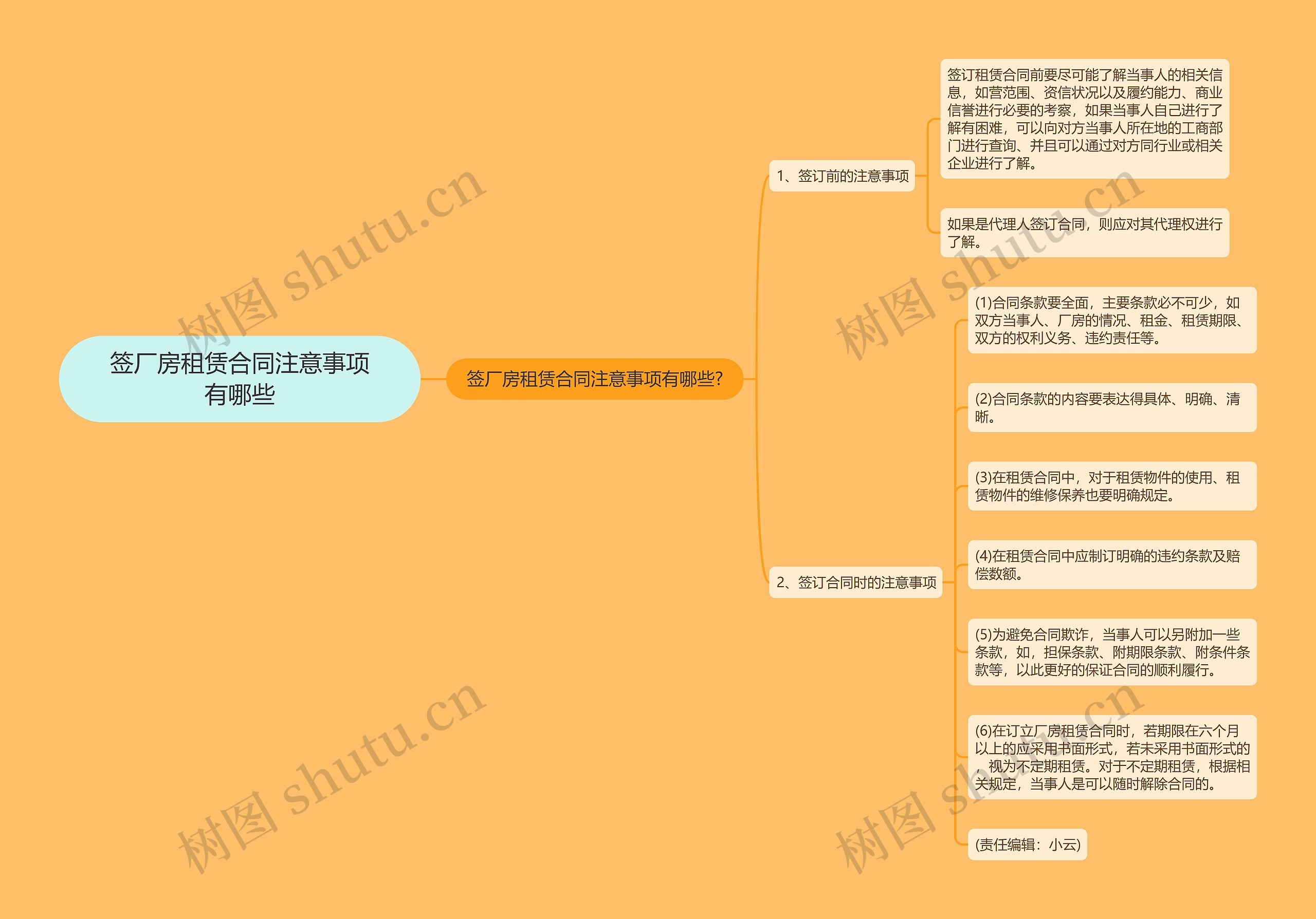 签厂房租赁合同注意事项有哪些思维导图