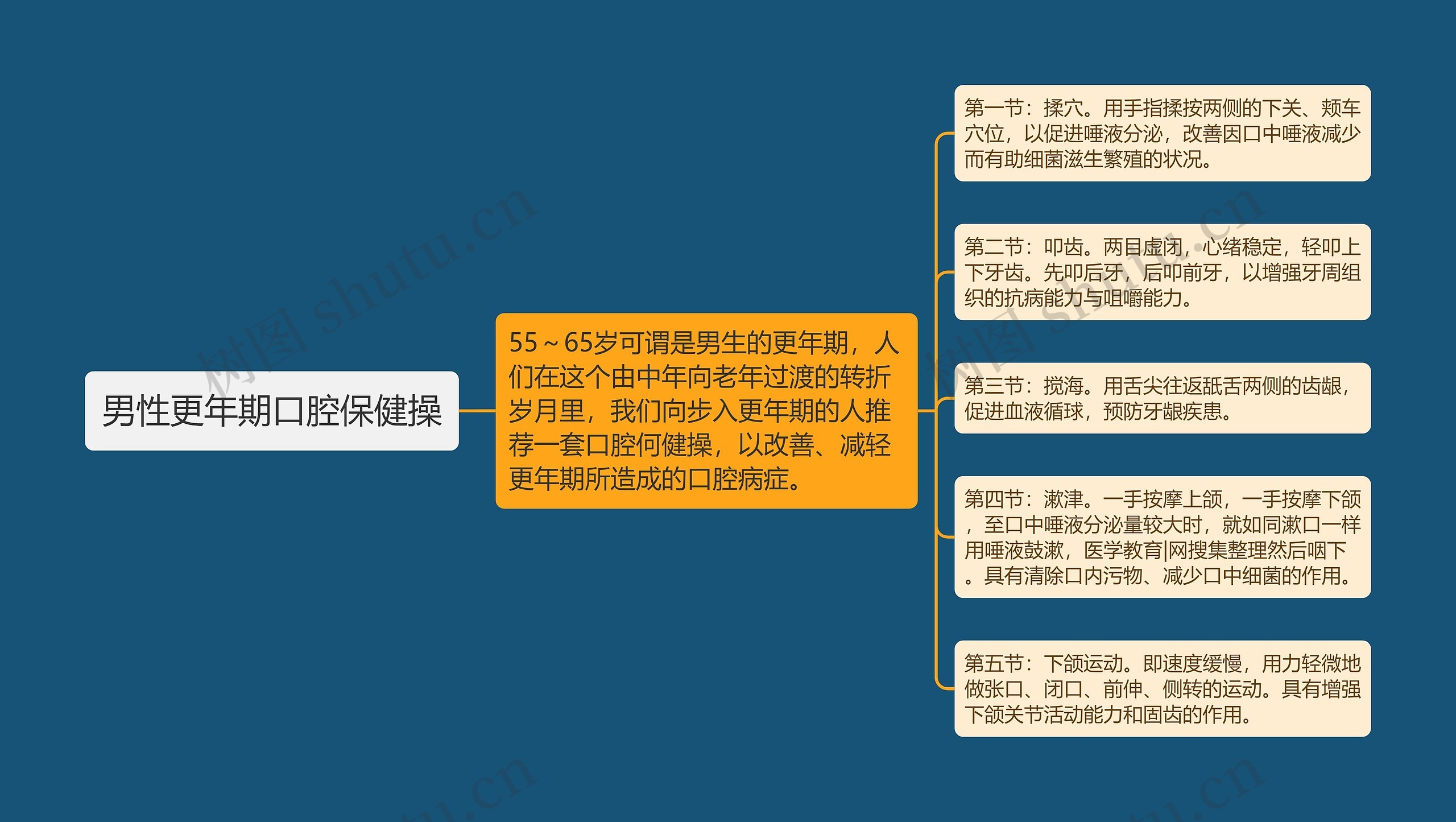 男性更年期口腔保健操 男性更年期口腔保健操
