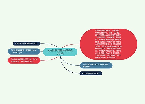 地方性甲状腺肿的早期症状表现