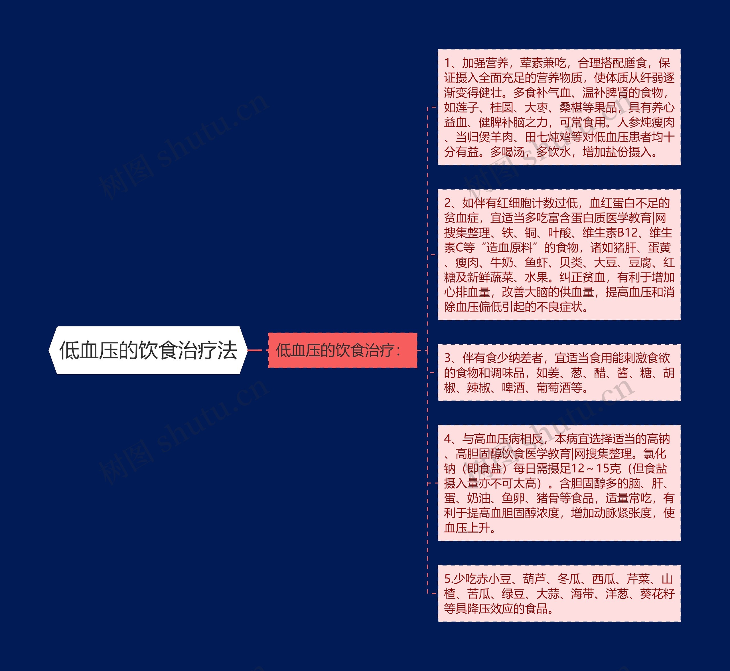 低血压的饮食治疗法