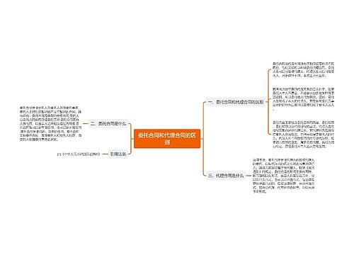 委托合同和代理合同的区别