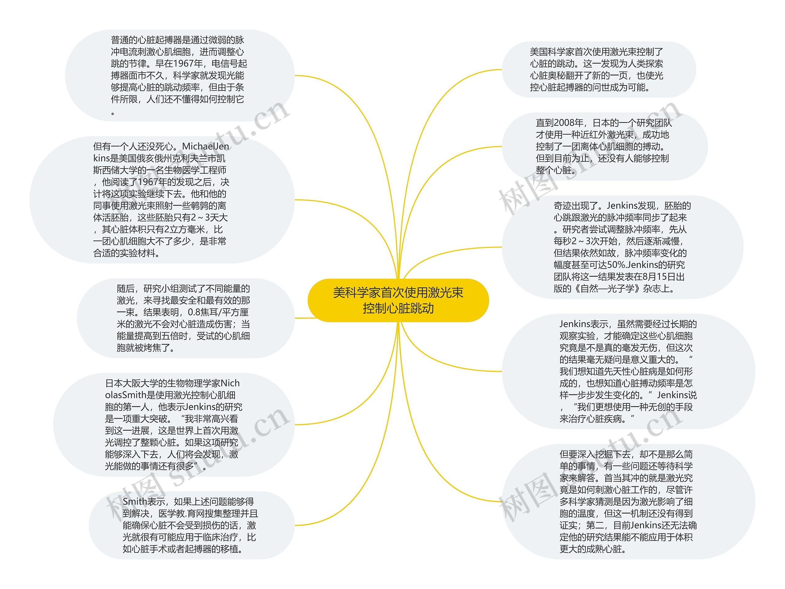 美科学家首次使用激光束控制心脏跳动