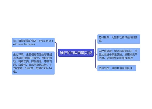 雉肝的用法用量|功能