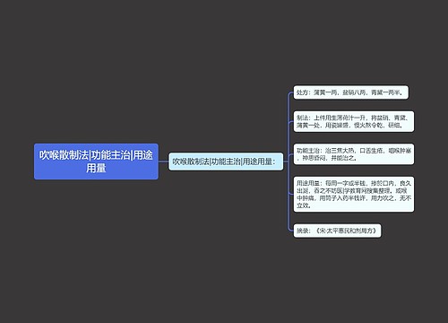 吹喉散制法|功能主治|用途用量