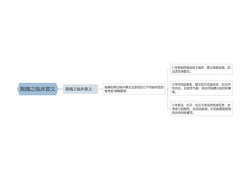 胸痛之临床意义