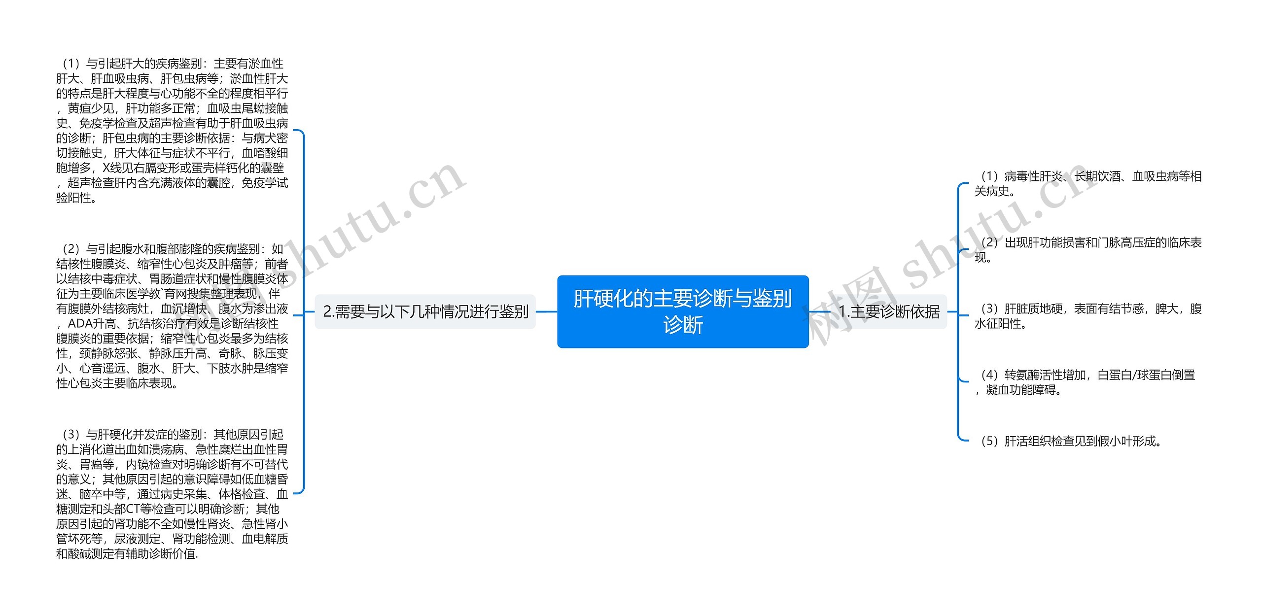 肝硬化的主要诊断与鉴别诊断 肝硬化的主要诊断与鉴别诊断