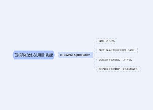 苣根散的处方|用量|功能