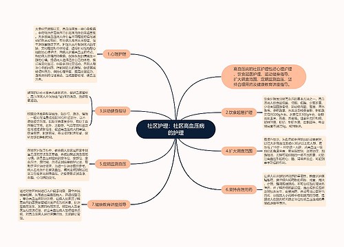 社区护理：社区高血压病的护理