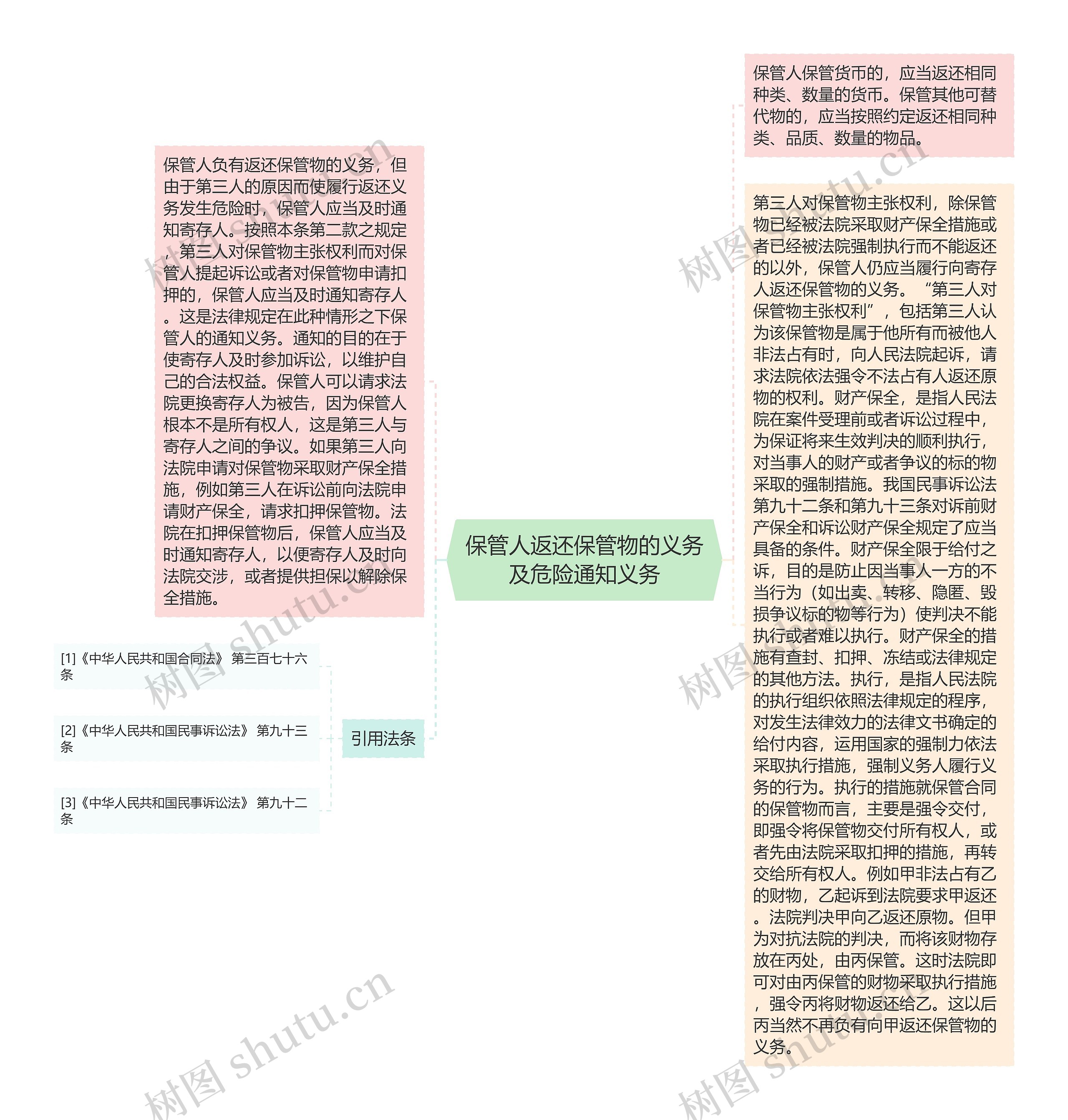 保管人返还保管物的义务及危险通知义务