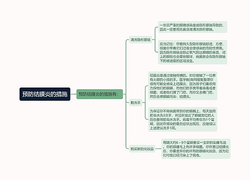 预防结膜炎的措施