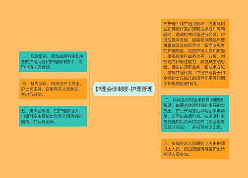 护理会诊制度-护理管理