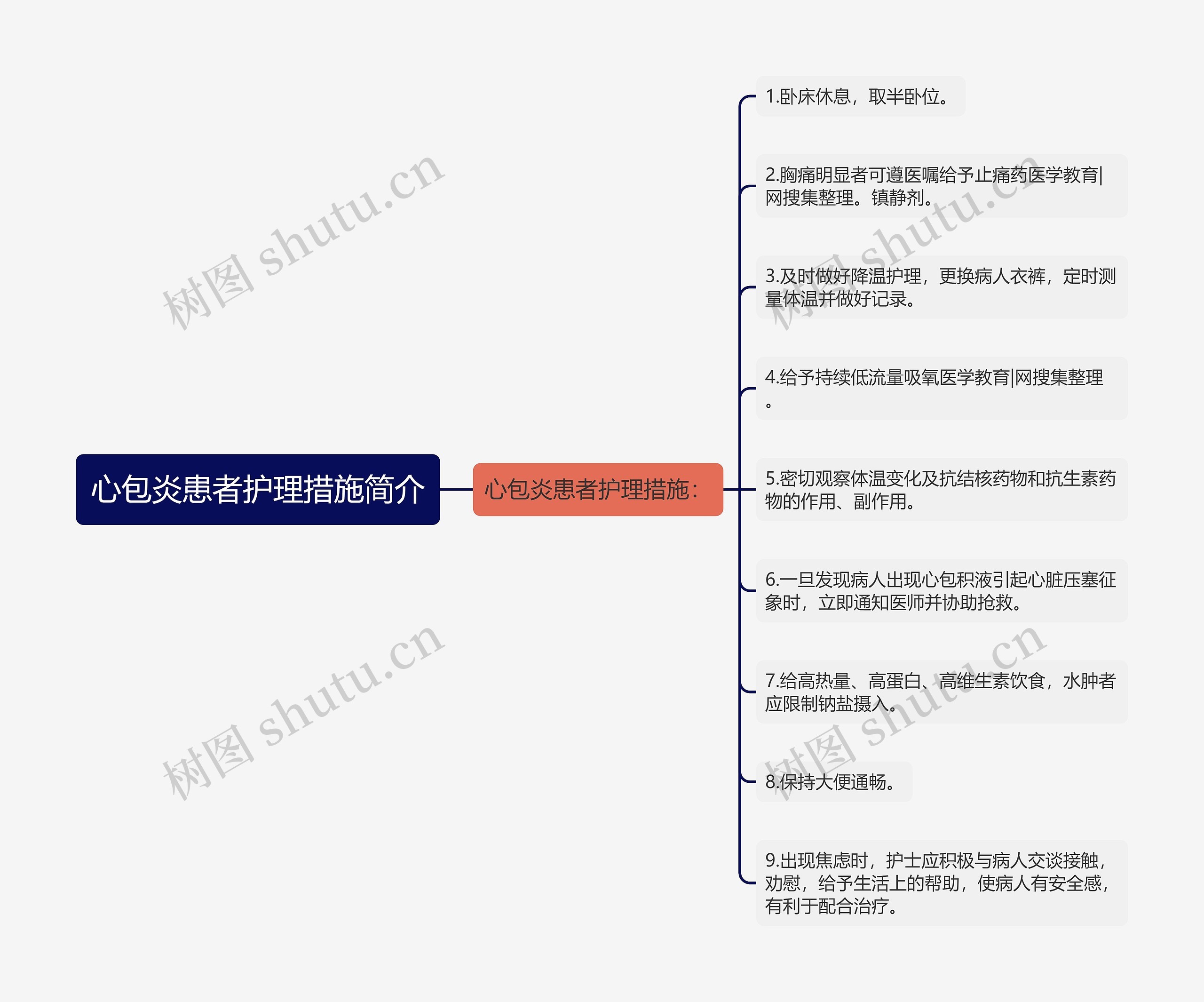 心包炎患者护理措施简介