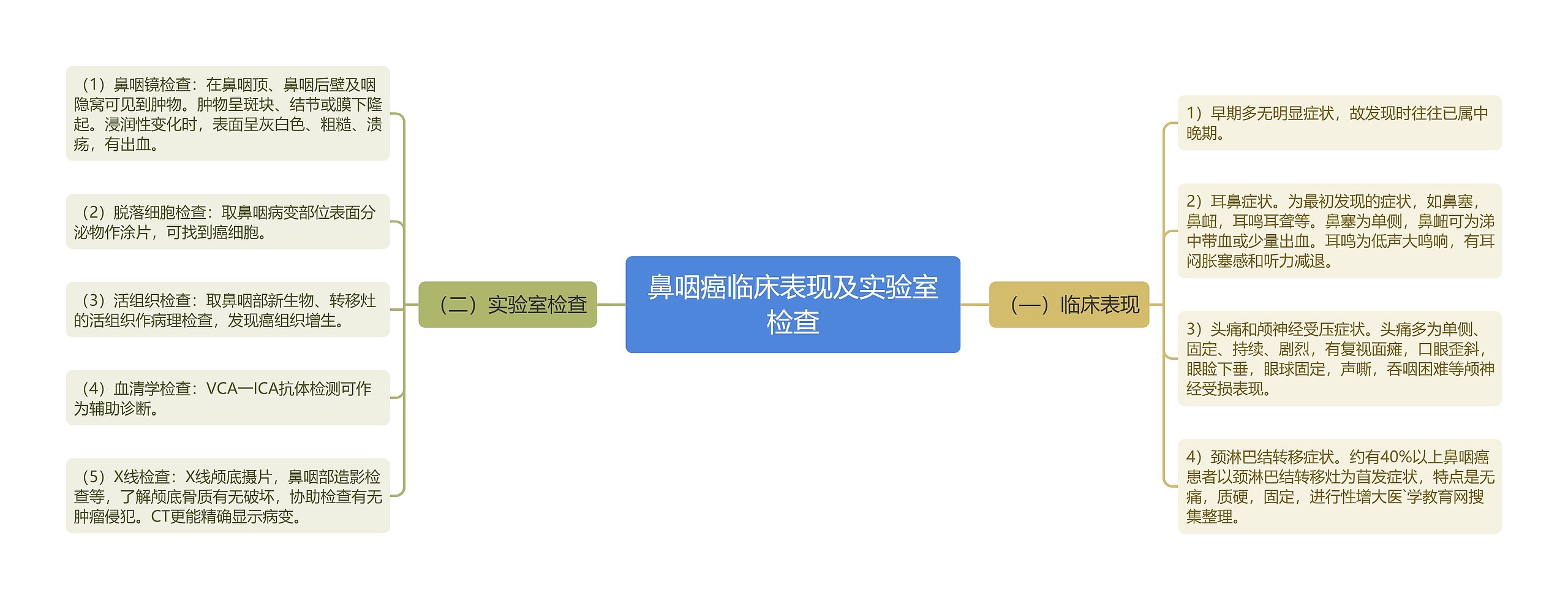 鼻咽癌临床表现及实验室检查