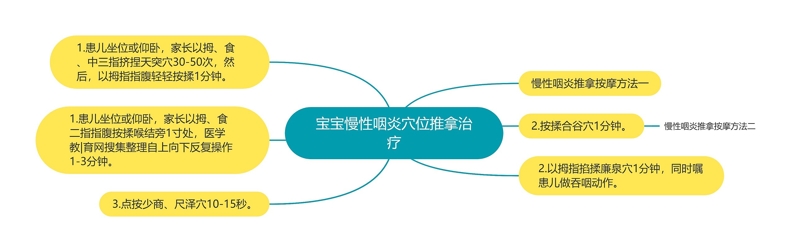 宝宝慢性咽炎穴位推拿治疗 宝宝慢性咽炎穴位推拿治疗