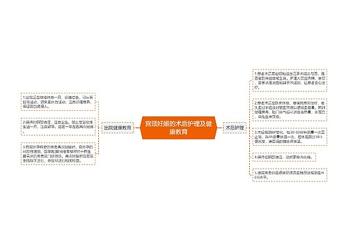 宫颈妊娠的术后护理及健康教育