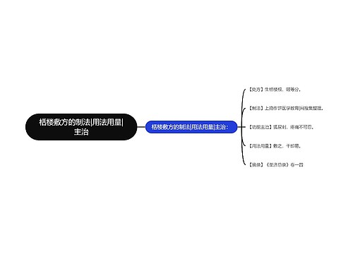 栝楼敷方的制法|用法用量|主治