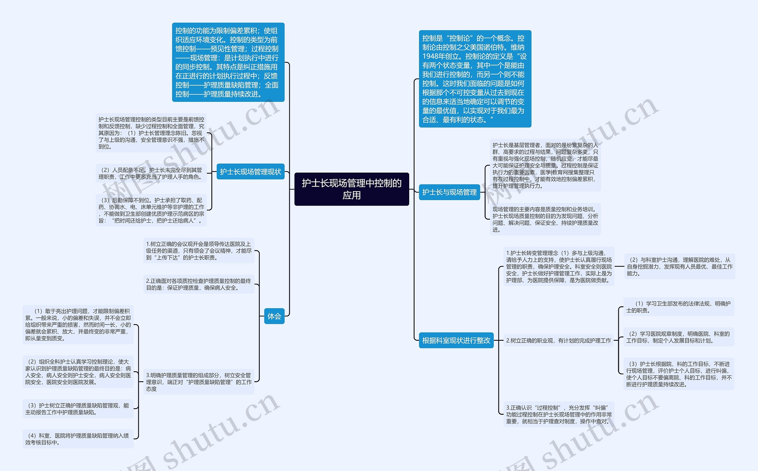 护士长现场管理中控制的应用思维导图