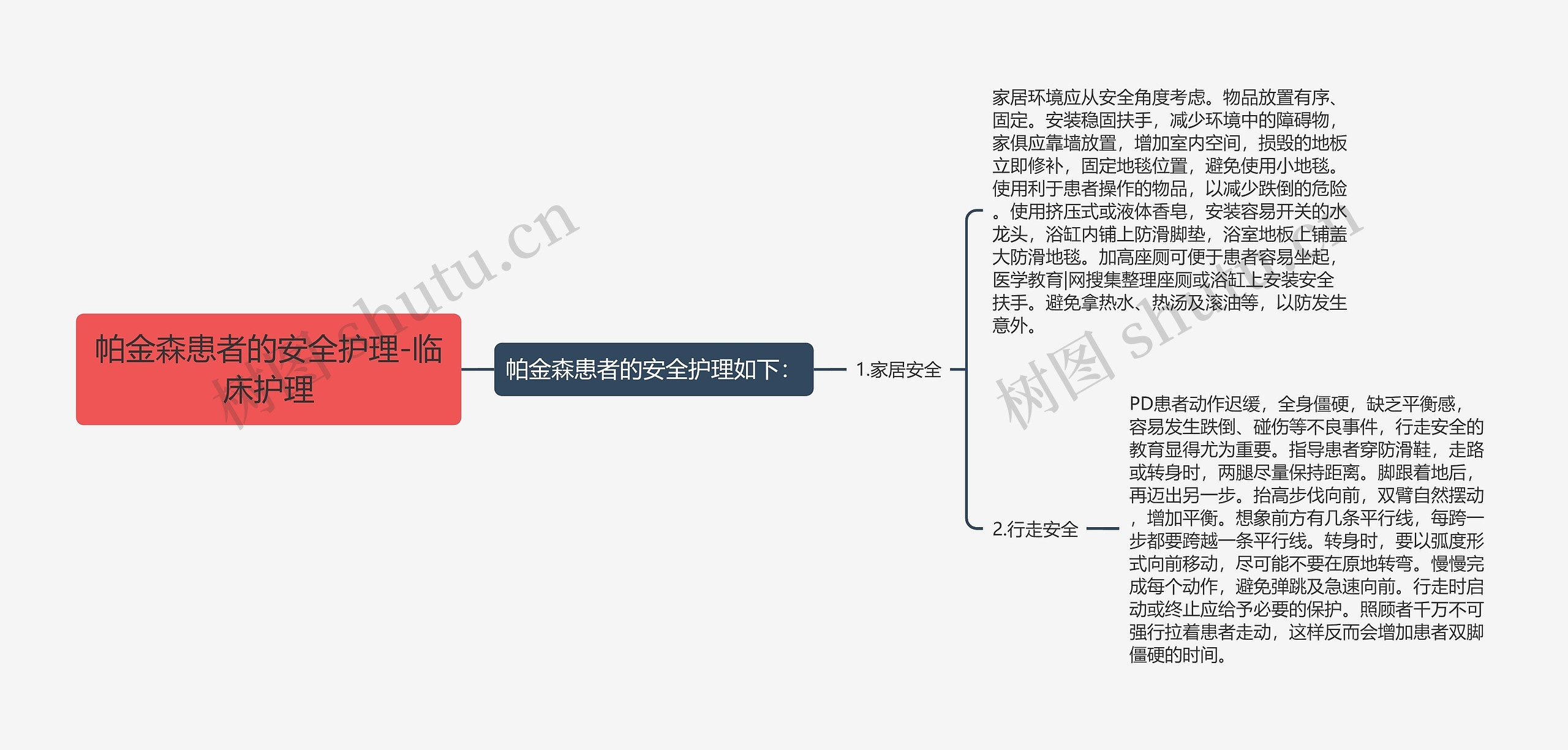 帕金森患者的安全护理-临床护理