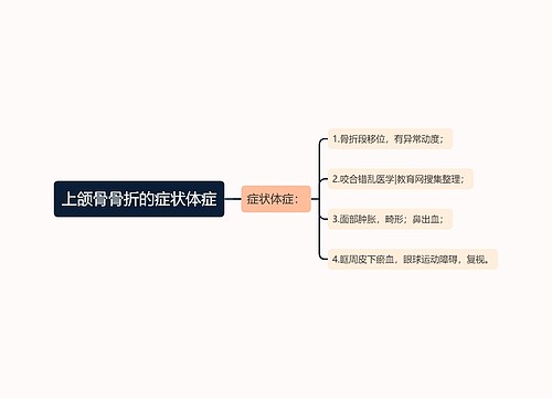 上颌骨骨折的症状体症