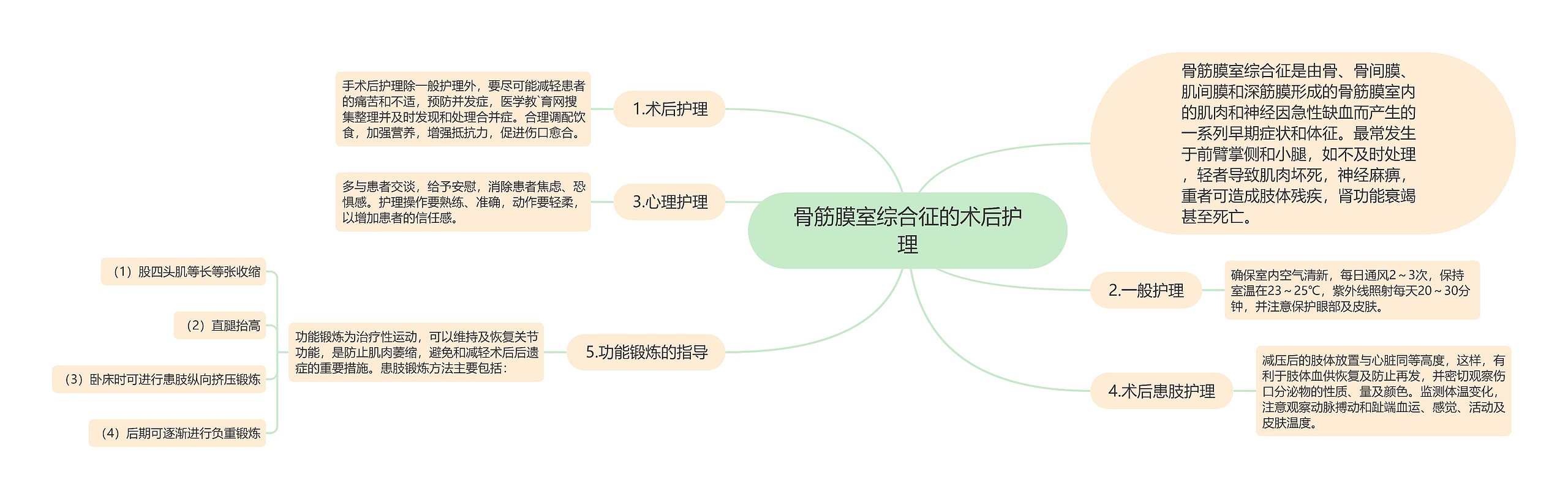 骨筋膜室综合征的术后护理