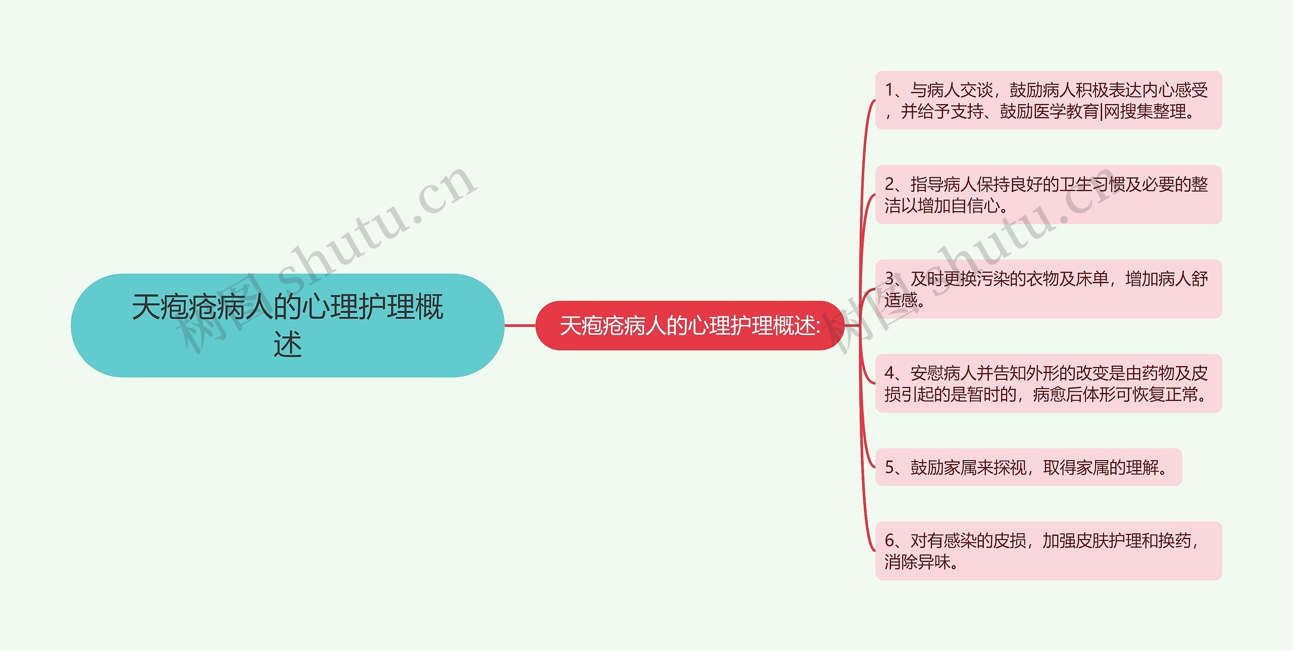 天疱疮病人的心理护理概述思维导图