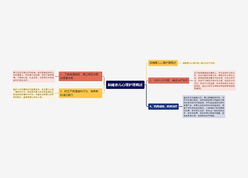 脑瘫患儿心理护理概述