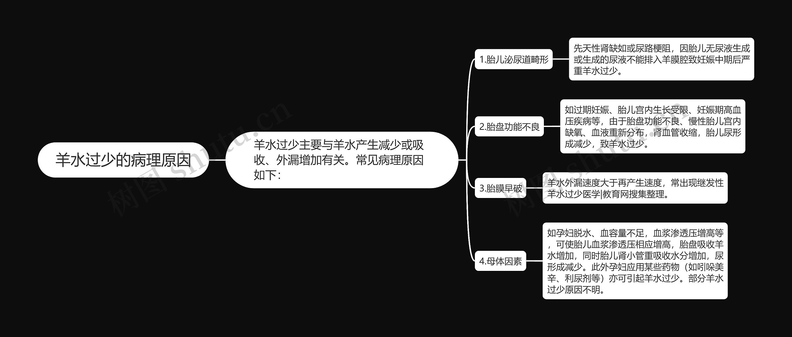 羊水过少的病理原因思维导图