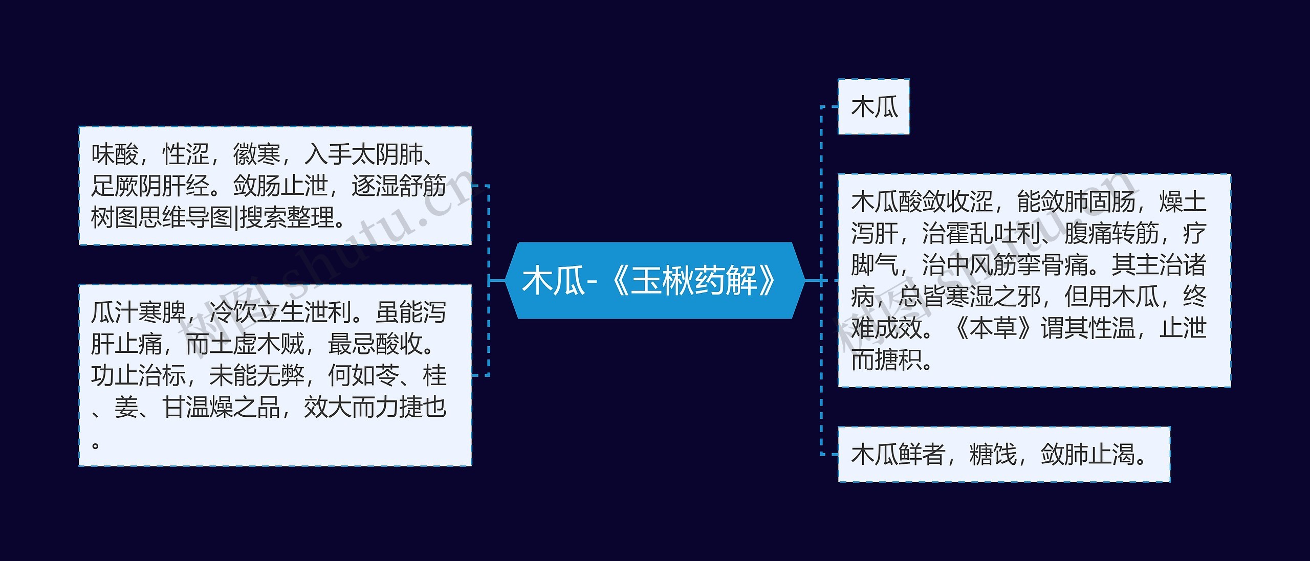 木瓜-《玉楸药解》