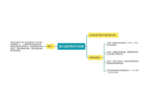 婴儿期的特点与保健