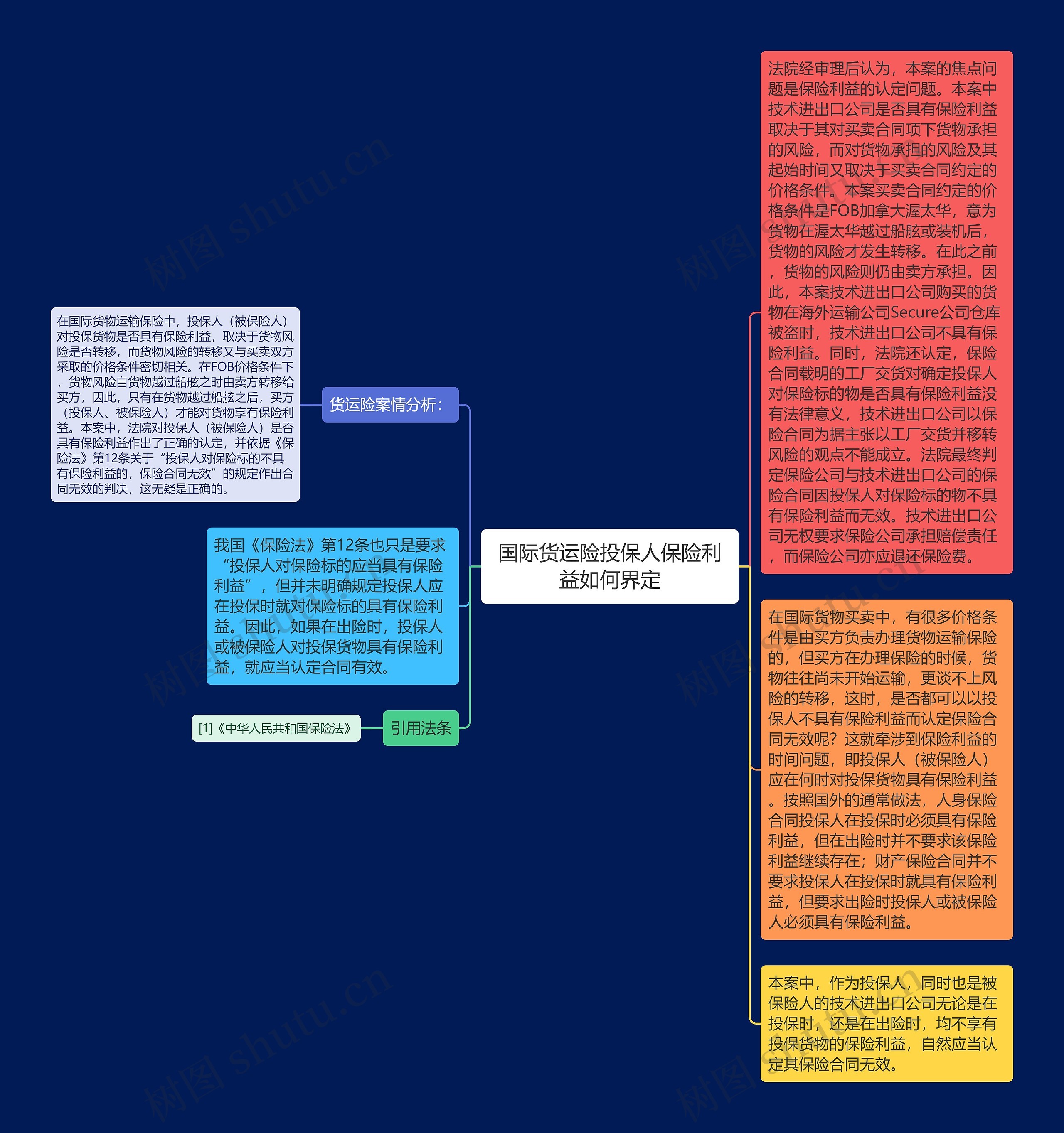 国际货运险投保人保险利益如何界定