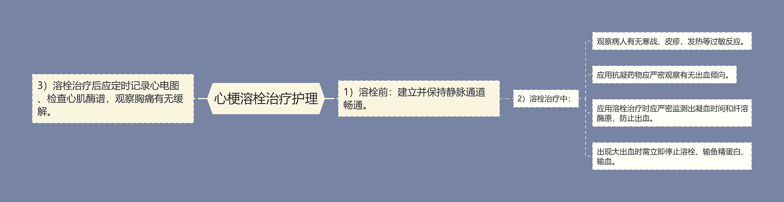 心梗溶栓治疗护理 心梗溶栓治疗护理