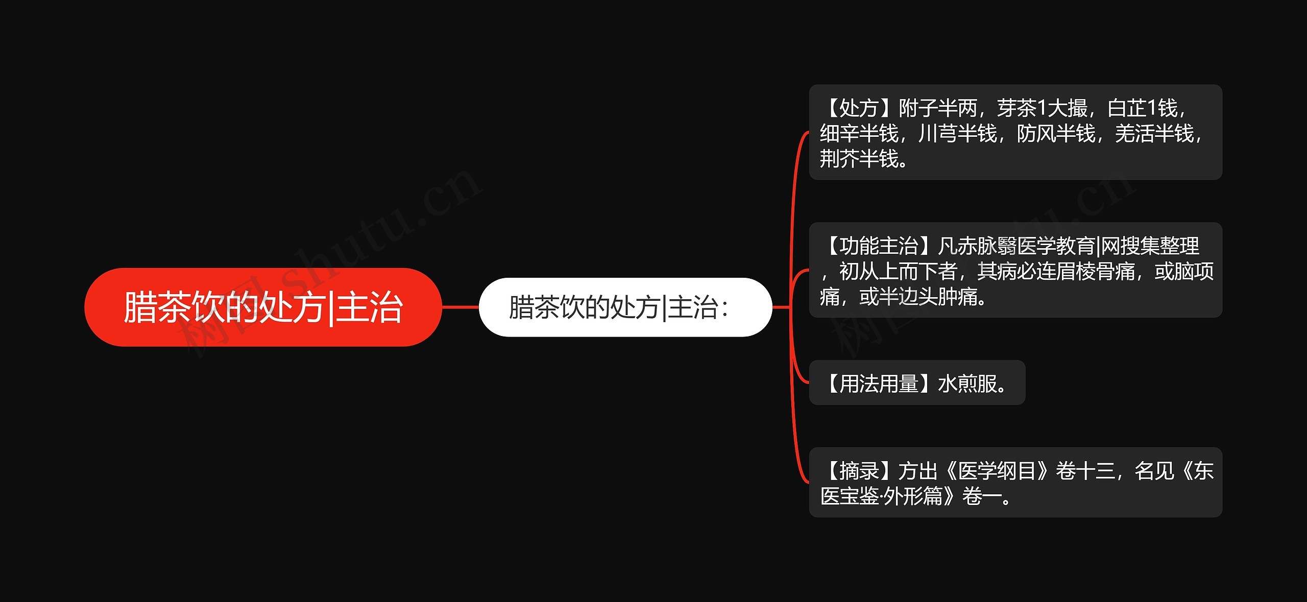 腊茶饮的处方|主治 腊茶饮的处方|主治