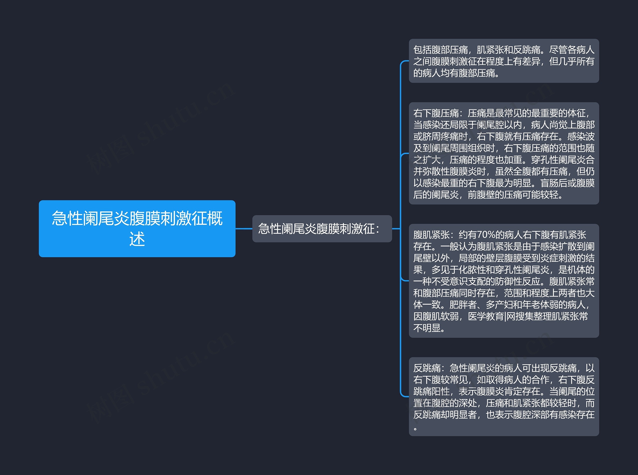 急性阑尾炎腹膜刺激征概述思维导图