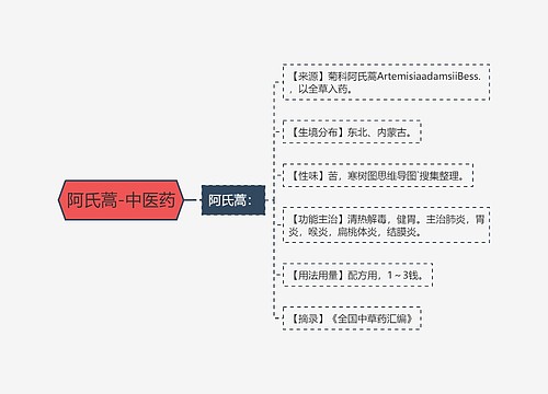 阿氏蒿-中医药