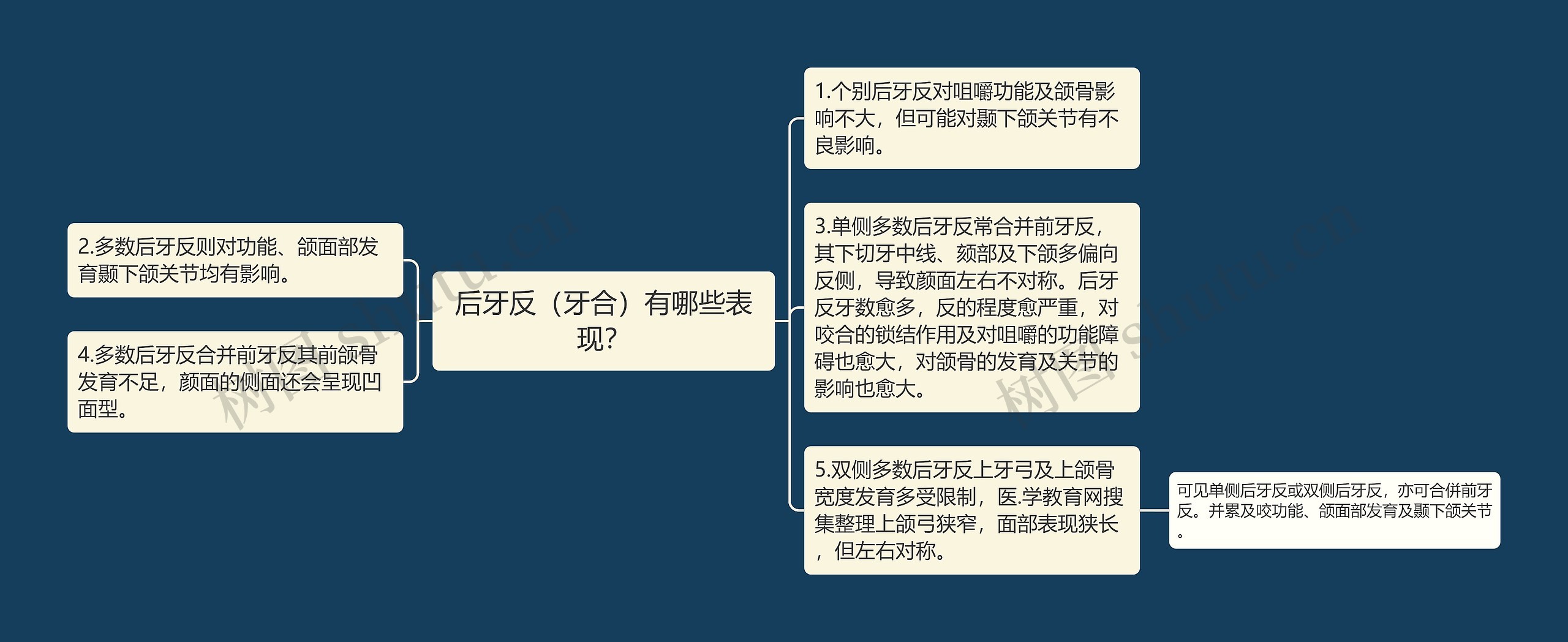 后牙反(牙合)有哪些表现? 后牙反(牙合)有哪些表现?