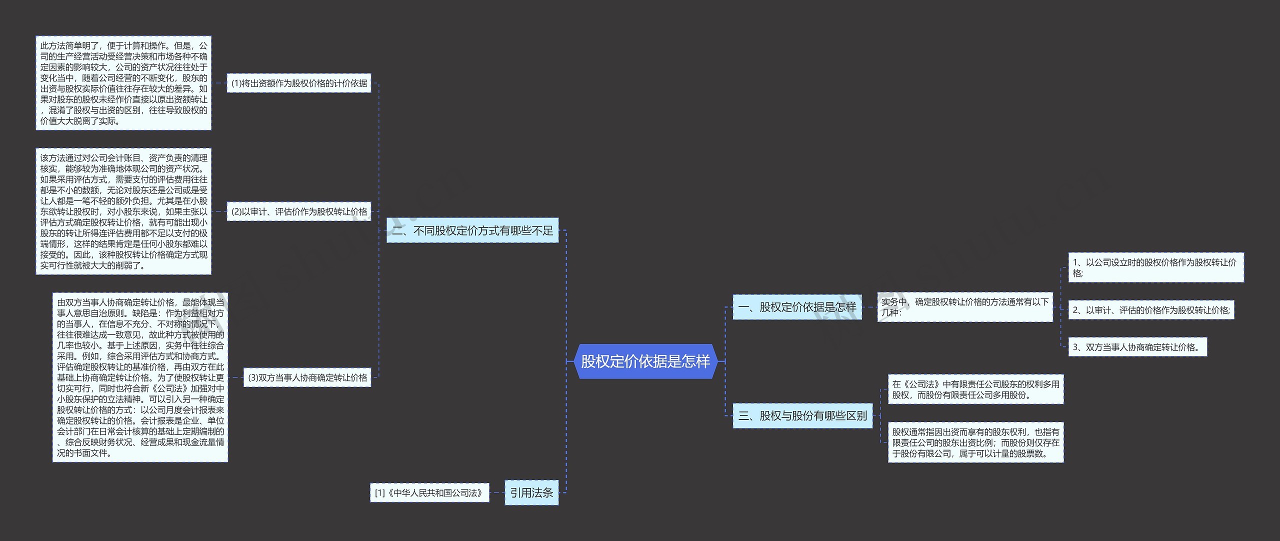 股权定价依据是怎样思维导图