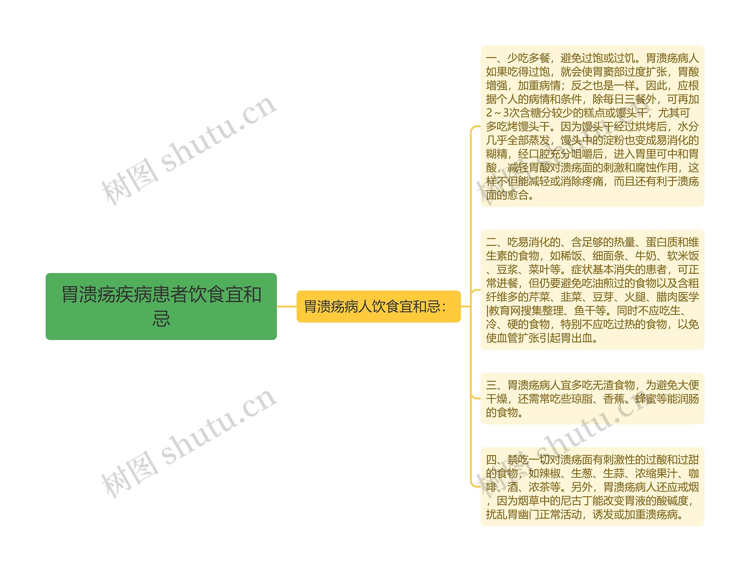 胃溃疡疾病患者饮食宜和忌思维导图