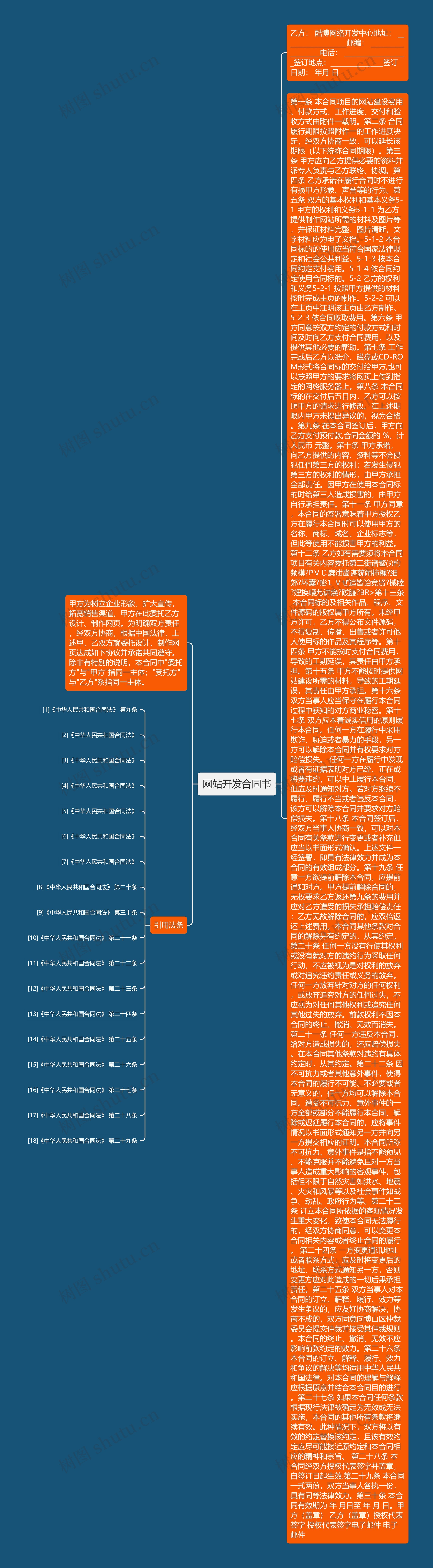 网站开发合同书思维导图